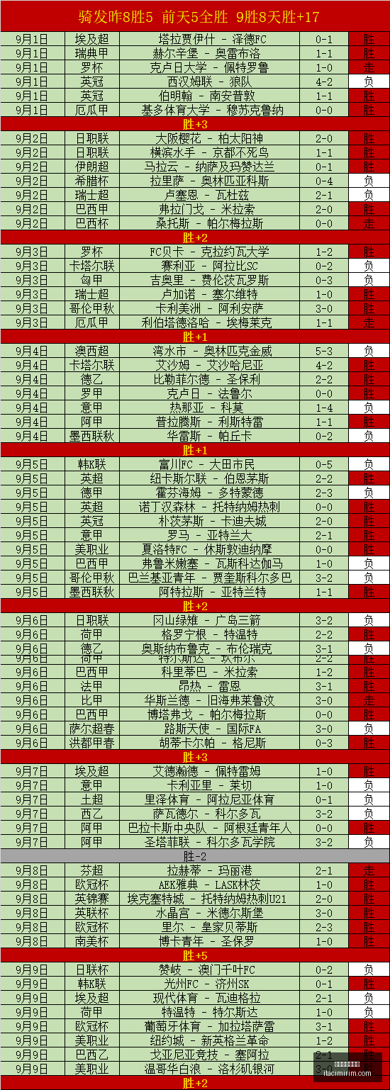 电竞赛事新,版本发布,黑马战队剑,百家乐大路小路官网,百家乐大路小路网页版,百家乐大路小路App下载,百家乐大路小路极速登录,百家乐大路小路官方认证
